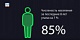 Статистика: обзор по Междуреченску 